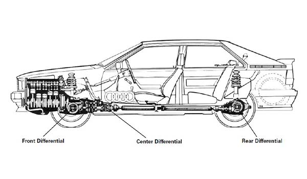 a black and white diagram of an early quattro AWD system