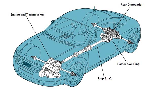 a diagram of an Audi TT using a Haldex AWD system